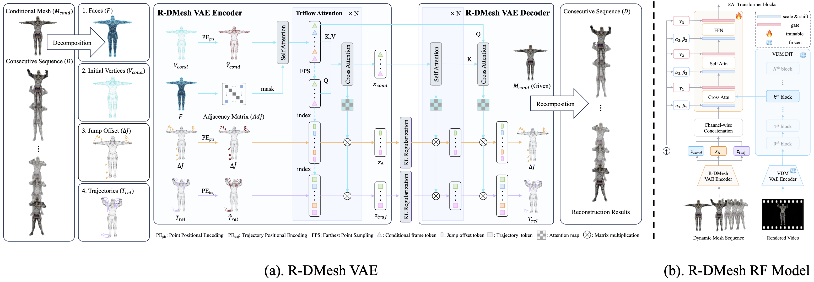 Method Pipeline